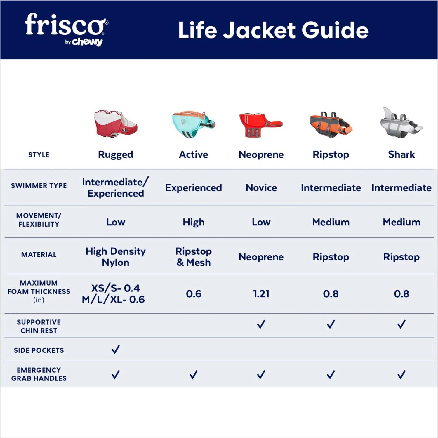 Frisco Neoprene Dog Life Jacket 5 Frisco Neoprene Dog Life Jacket - Image 3