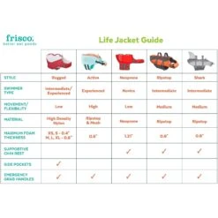 Frisco Shark Dog Life Jacket -Frisco 247887 PT2. AC SS1800 V1623093471
