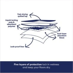 Frisco Giant Non-Skid Ultra Premium Dog Training & Potty Pads & Bones & Chews All-Natural Lamb Lung Dehydrated Dog Treats -Frisco 678542 PT4. AC SS1800 V1682018140