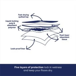 Frisco Premium Extra Large Dog Training & Potty Pads -Frisco 89555 PT5. AC SS1800 V1674672251